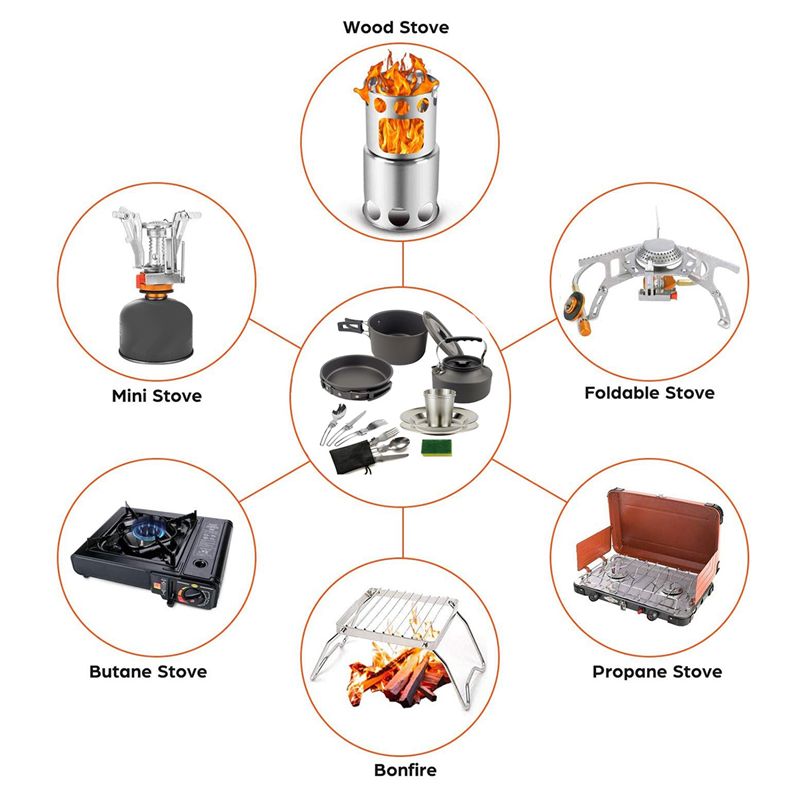 【المشتريين】جهيزات المطابخ التخ - مراجعة Camping Cooking Pan Set وسعره